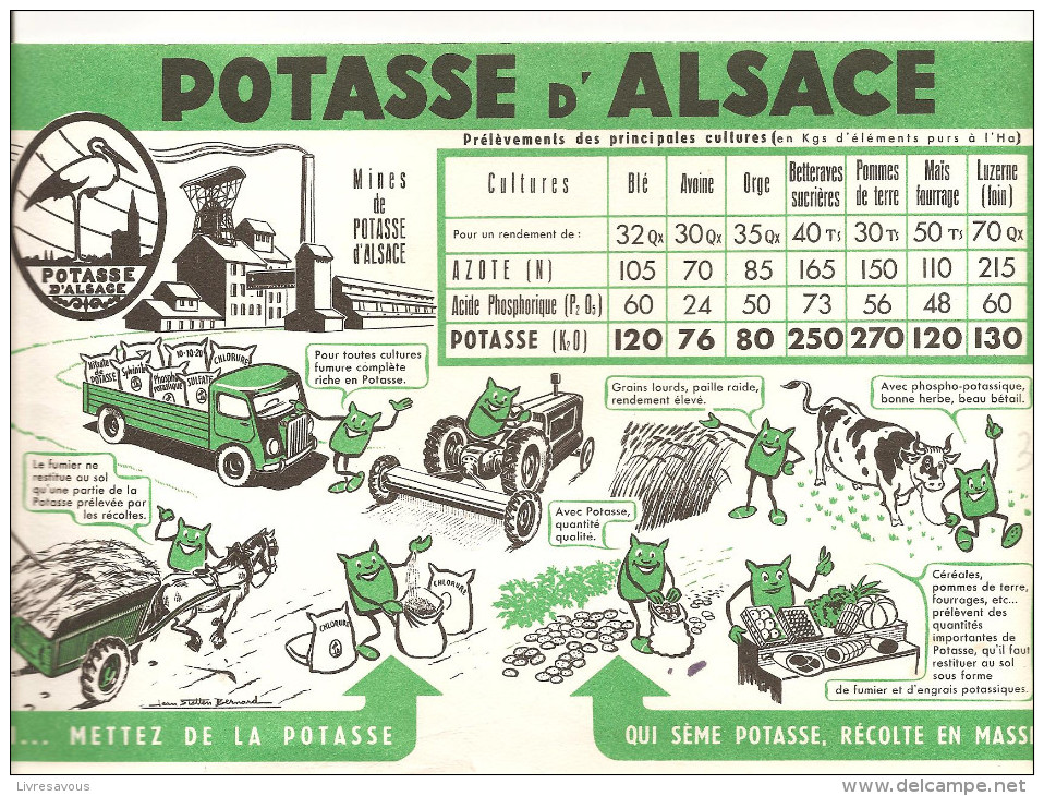 Buvard Potasse D'Alsace Oui, Mettez De La Potasse Qui Sème De La Potasse, Récolte En Masse - Agricultura