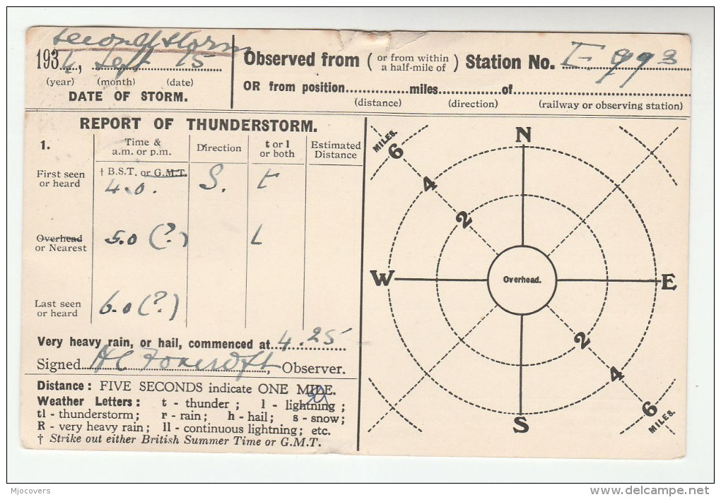 1935 HINTON Charterhouse CDS Pmk COVER Postcard METEOROLOGY Report WEATHER STATION Re THUNDERSTORM Gb Gv Stamps - Covers & Documents