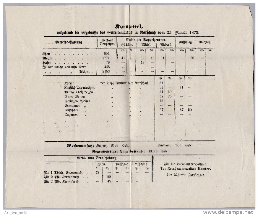 Heimat SG RORSCHACH 1973-01-23 Auf Brief (Kornzettel Getreidemarkt) - Lettres & Documents