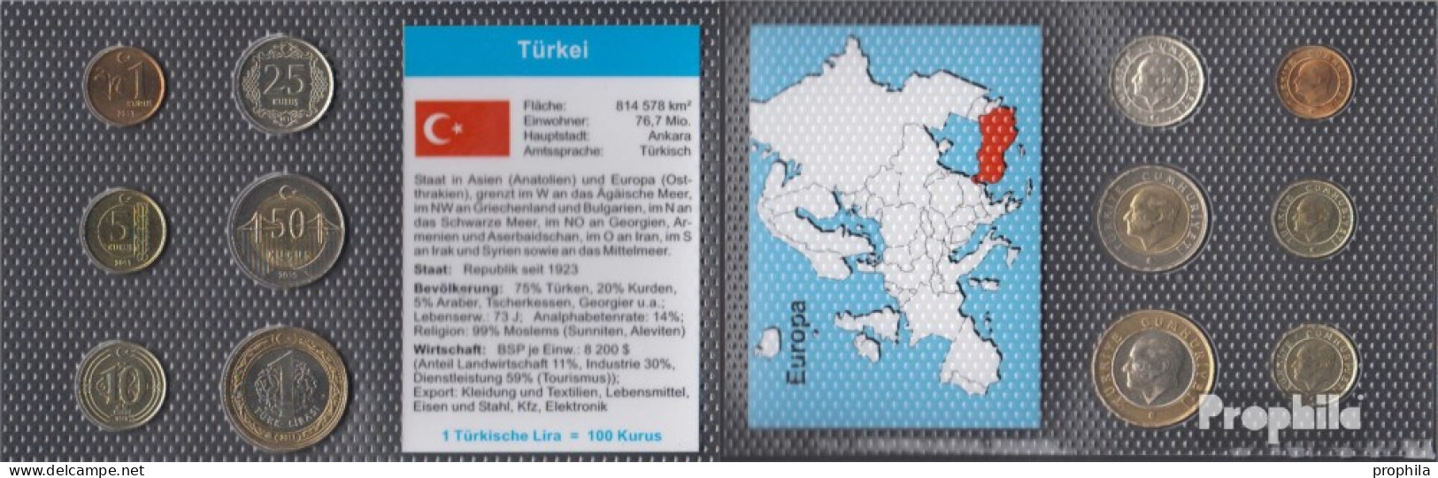 Türkei Stgl./unzirkuliert Kursmünzen Stgl./unzirkuliert 2009-2014 1 Kurus Bis 1 Lira - Türkei