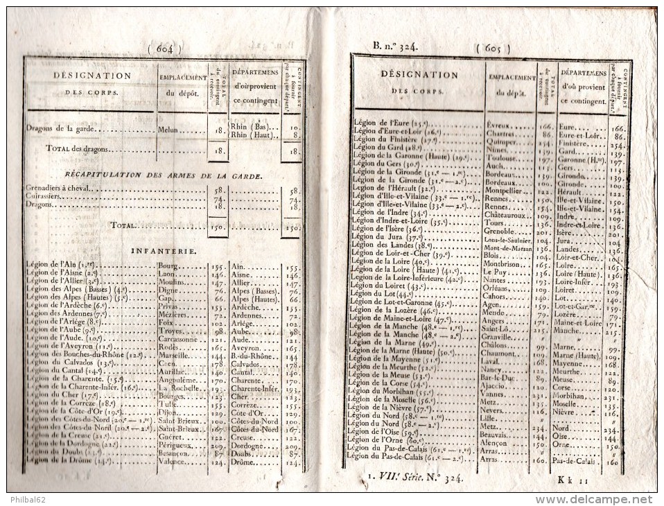 Bulletin Des Lois 324, Novembre 1819. Armée : Répartition Des Hommes De La Classe 1818 Selon Les Départements. - Décrets & Lois