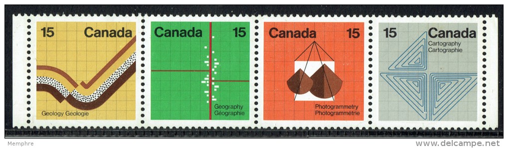 1972  Earth Sciences Congresses  Sc 582p-5p  Tagged  Se-tenant Strip Of 4  MNH - Neufs