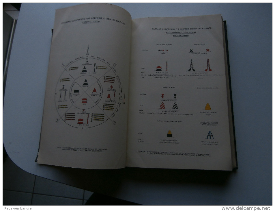 Africa pilot Vol I, II and III Hydrographic Department Admiralty (Congo, etc)