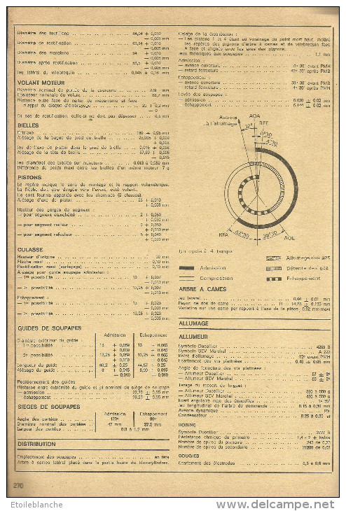 Voiture DS Citroen (Paris 15e) - Fiche Technique L'expert Automobile 1973 - 3 Volets - Material Y Accesorios