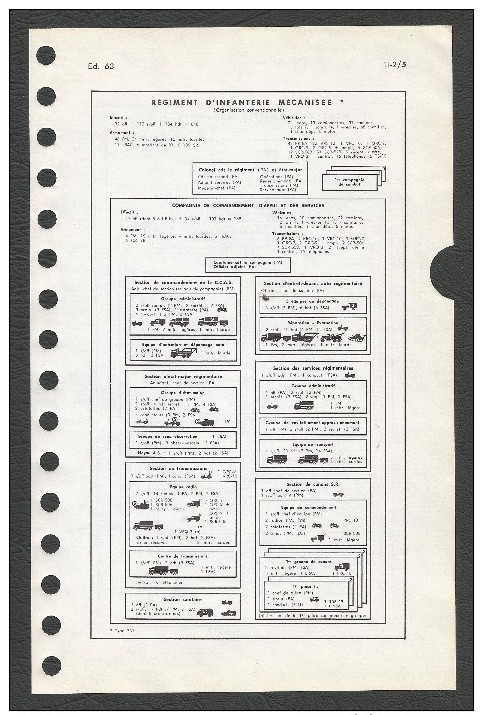 Aide Memoire de l'officier d'infanterie Ed. 1963 - Env. 400 pages - EAI Ecole application de l'infanterie Saint Maixent
