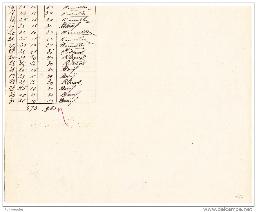 Schweiz Bordereau Postverwaltung Chaux De Fonds 1.6.1898 Mit  3 X 3Fr Und 50Rp. Stehende Helvetia - Lettres & Documents