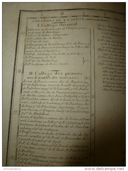 Carte Elémentaire et Statistique ALLEMAGNE conforme au Traité de Paix de Lunéville l´An 9- 1812 --->suite DESCRIPTION