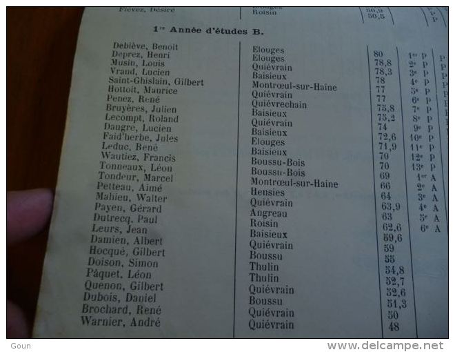 CB5 Palmarès Scolaire Quiévrain 1939 élèves Thulin Roisin Hensies Hornu Baisieux Audregnies Etc Etc - 0-6 Anni