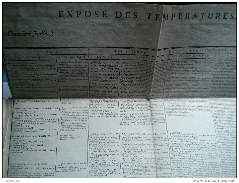 EXPOSE DES TEMPERATURES - 1701-1800