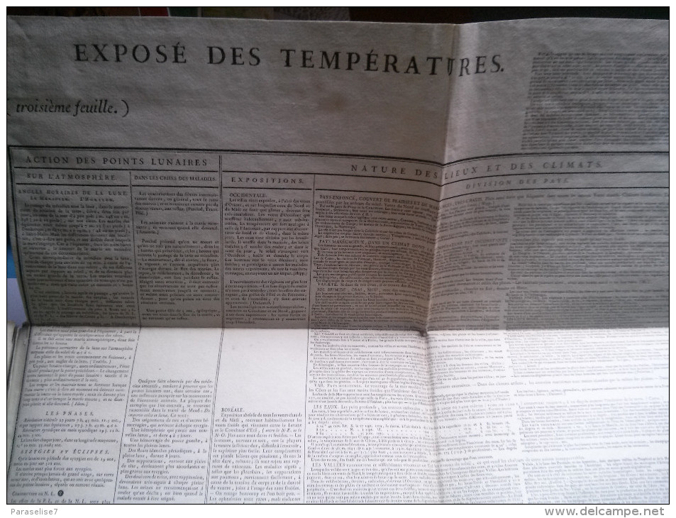 EXPOSE DES TEMPERATURES - 1701-1800