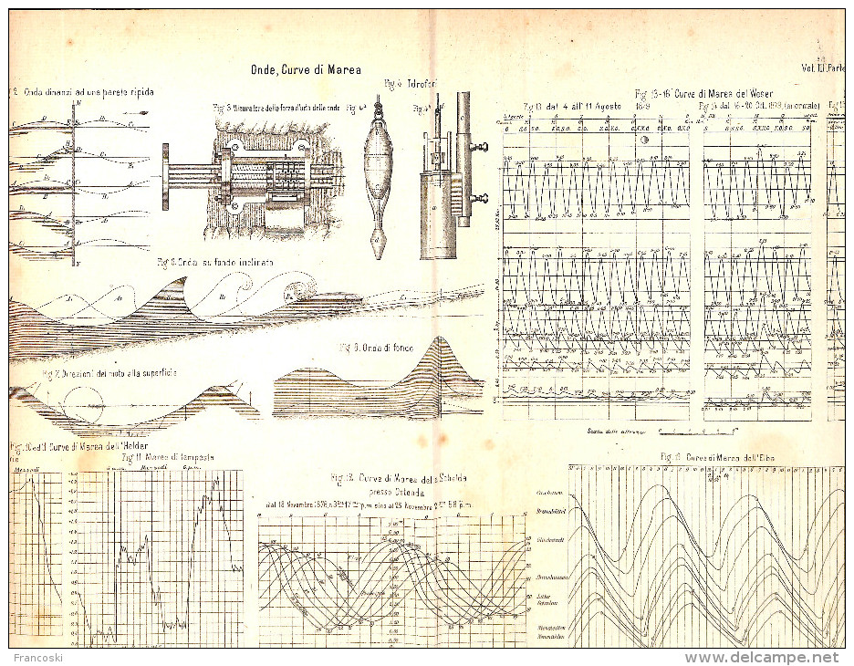 ONDE CURVE DI MAREA-WAVES, ROLLING TIDAL-SCHELDA-WESER-ELBA-LITHO 1897-[28 X 53] - Litografia