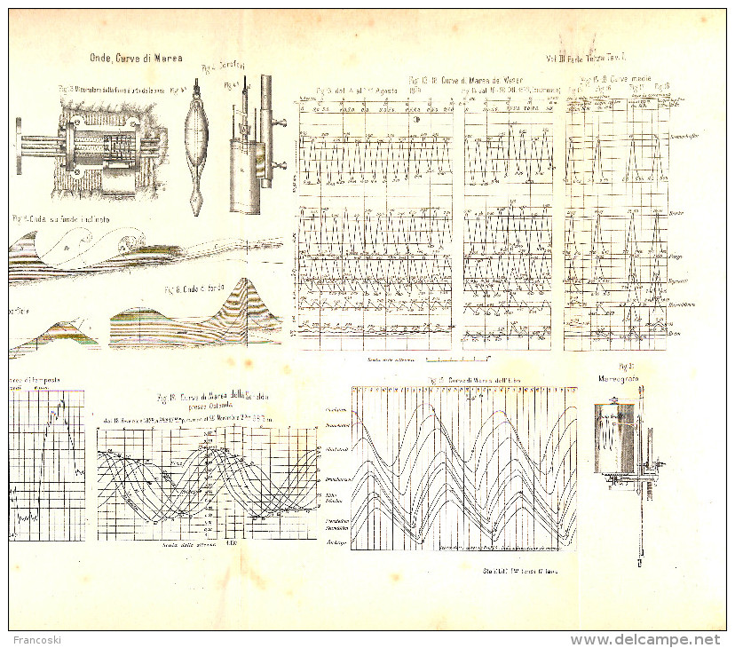 ONDE CURVE DI MAREA-WAVES, ROLLING TIDAL-SCHELDA-WESER-ELBA-LITHO 1897-[28 X 53] - Litografia