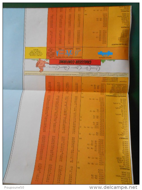 CARTE ROUTIERE  IGN 1979  FRANCE - Permis De Chasse Au Gaspi   Par TOTAL Relais Du Plant Champigny Sur Marne Bd - Carte Stradali