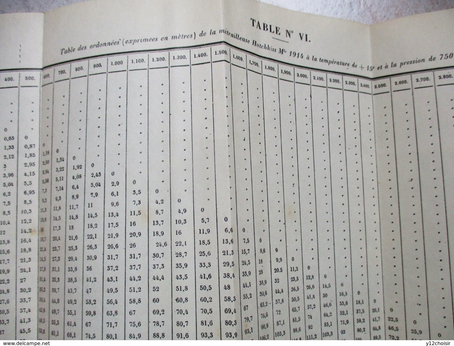 LIVRET 1932.34  MINISTERE DE LA GUERRE INSTRUCTION POUR LES UNITES DE MITRAILLEUSES D INFANTERIE MITRAILLEUSE - Decorative Weapons