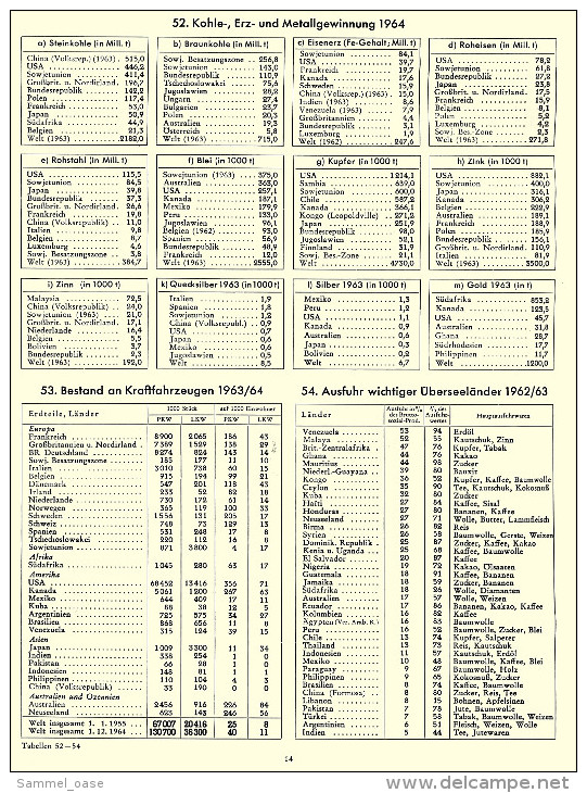 Statistische Übersichten Zur Erdkunde - Broschüre Im Großformat - 16 Seiten  -  Von 1966 - Atlas