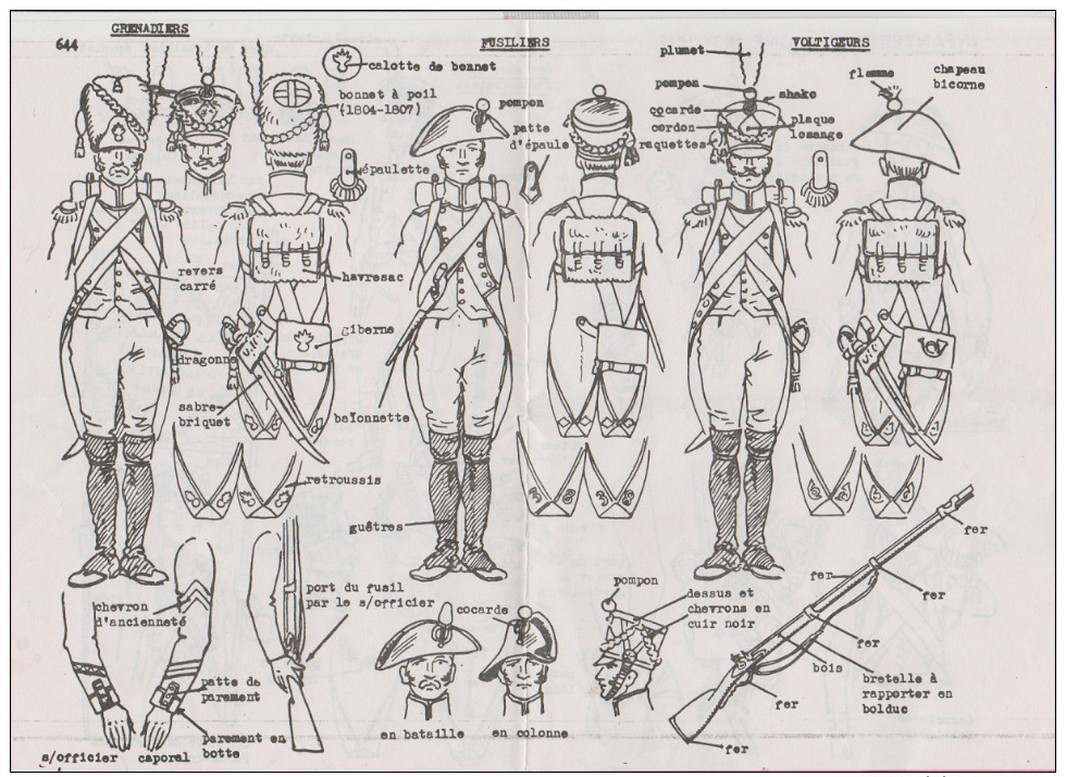 Historex - TENUES - Documentation - Infanterie De Ligne (1807-1812) N° 2 - Uniformes