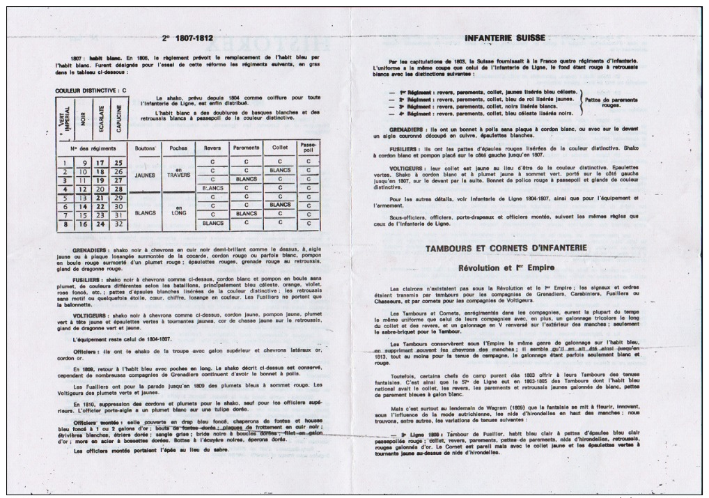 Historex - TENUES - Documentation - Infanterie De Ligne (1807-1812) N° 2 - Uniformes