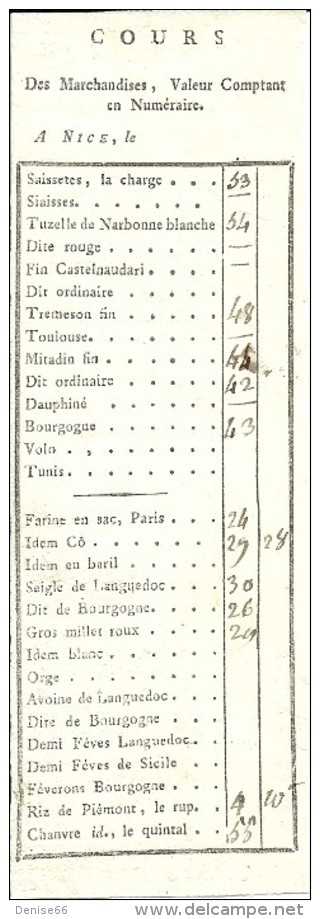 13 Frimaire An 10 - Marseille - PRIX-COURANT Des BLEDS Avec Lettre D'accompagnement - Documents Historiques