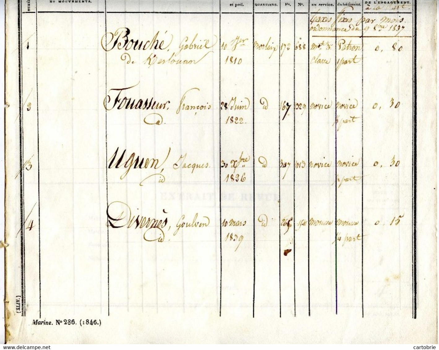 Dépt 29 - KERLOUAN - Port De ROSCOFF Armement à La Pêche Du Poisson Frais 22 Mai 1849, "ANGÉLIQUE" Patron Gabriel BOUCHÉ - Historical Documents