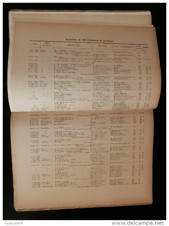 Aérostation Aéronautique L'IDEE AERIENNE AU FIL DU VENT Par François PEYREY 1909 Comte Henry De La Vaulx - AeroAirplanes