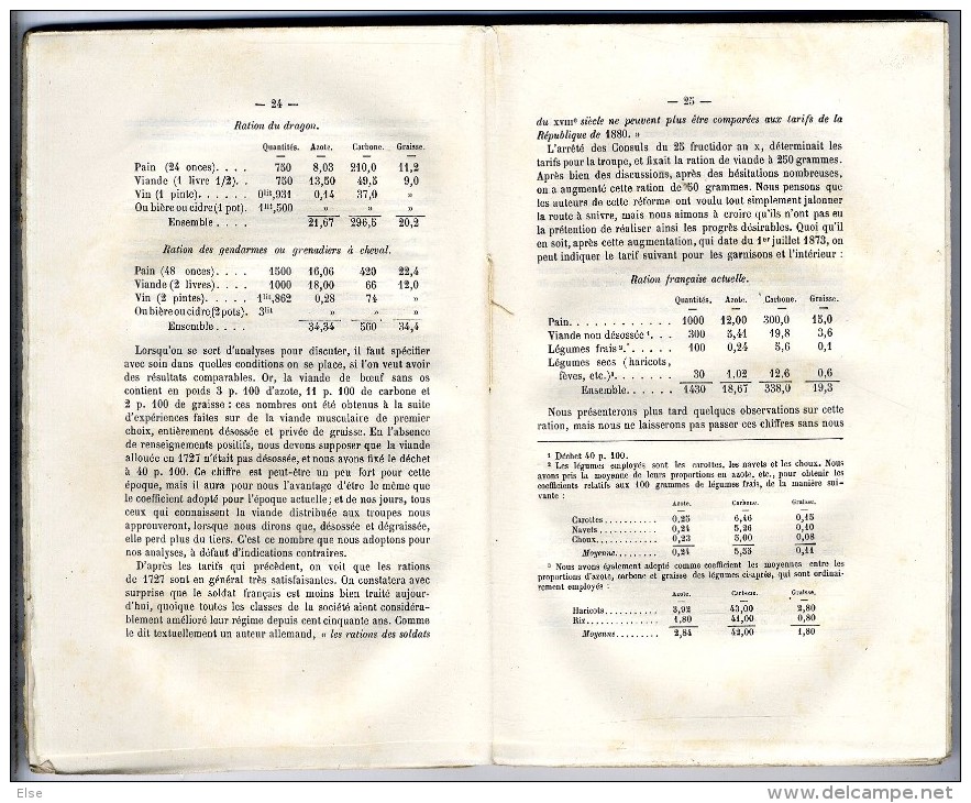 L ALIMENTATION DU SOLDAT   LEON KIRN   1885  -  185 PAGES - Oorlog 1914-18