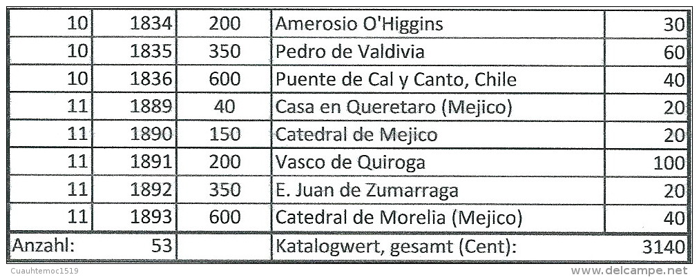 Spanien 1960-70: 1418-1893° Entdecker- U. Eroberungsgeschichte Amerikas; 53 Stück !!! - Gebraucht