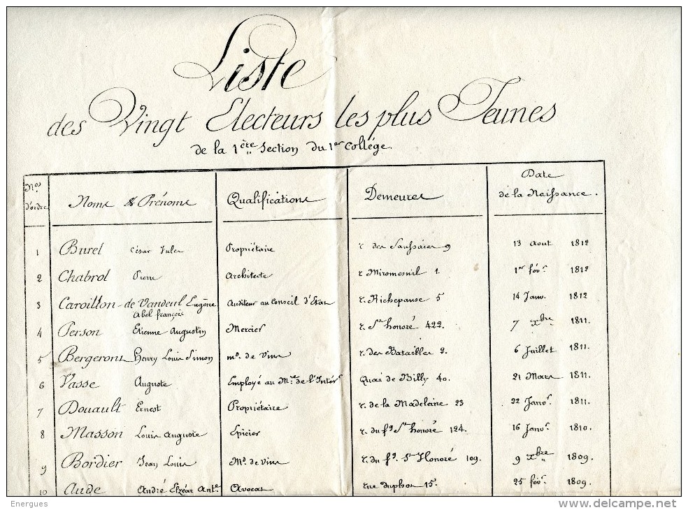 Monarchie De Juillet, 1838, Vote Censitaire, 3 Docs,Paris,, Vingt électeurs Les Plus Jeunes,20 Les + Vieux, De La Morél - Documents Historiques