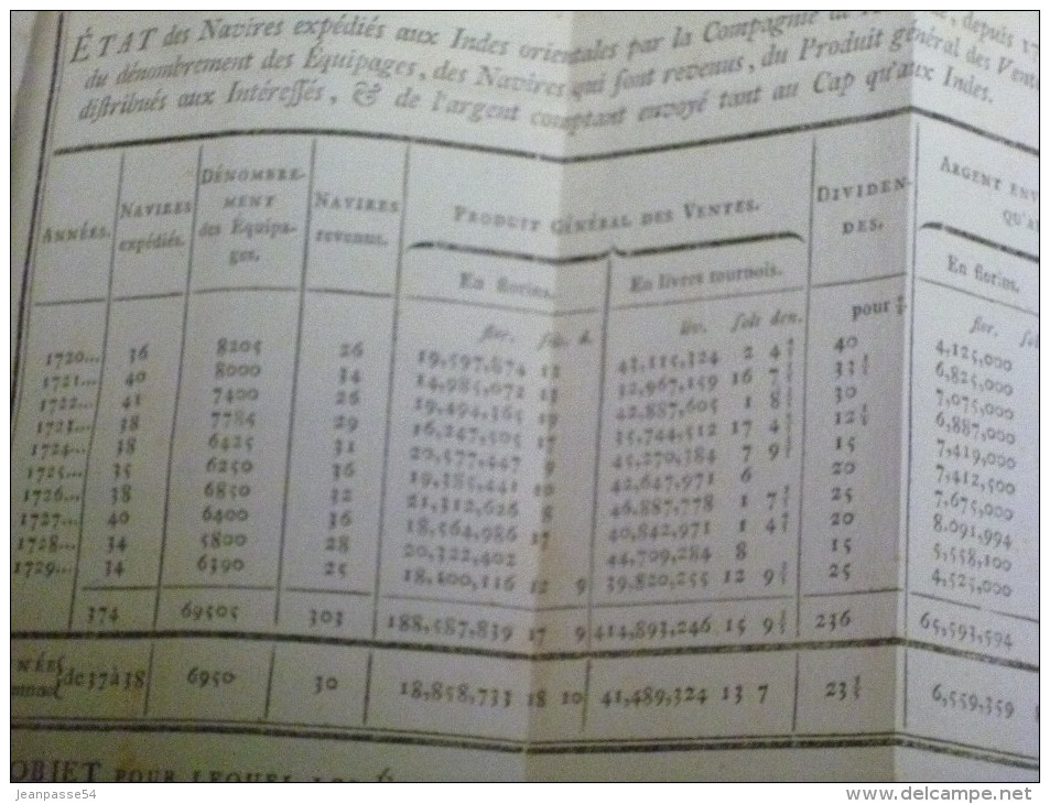 Raynal. Commerce dans les deux Indes. 10 volumes complet. Edition de 1783