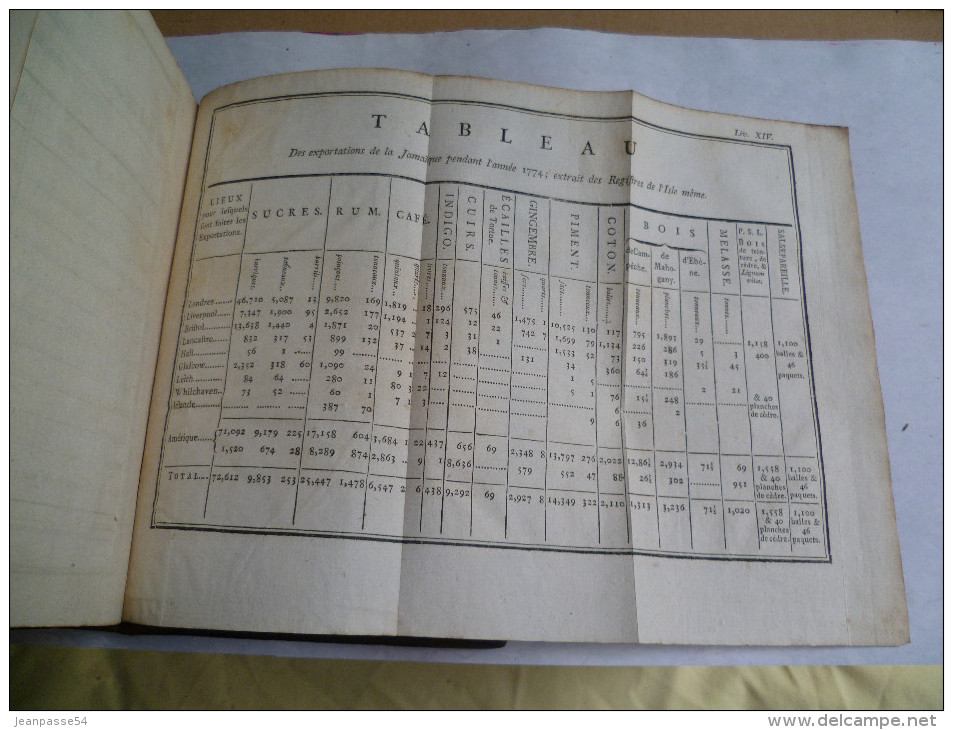 Raynal. Commerce dans les deux Indes. 10 volumes complet. Edition de 1783