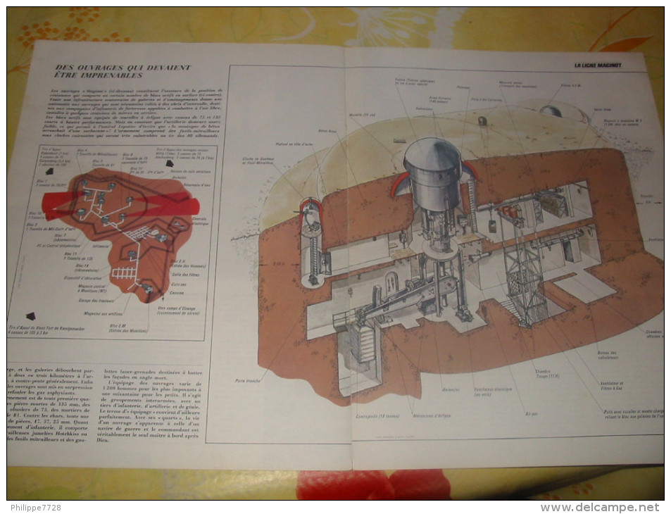 Les Ouvrages MAGINOT  Guerre 1939/1945 - 1939-45