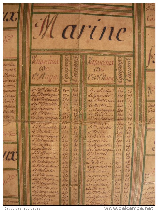 ETAT DES TROUPES ET DE LA MARINE DE FRANCE , ORDONNANCE JANVIER 1773- EXCEPTIONNELLE PLANCHE DETAILLEE  !!!! - Uniformes