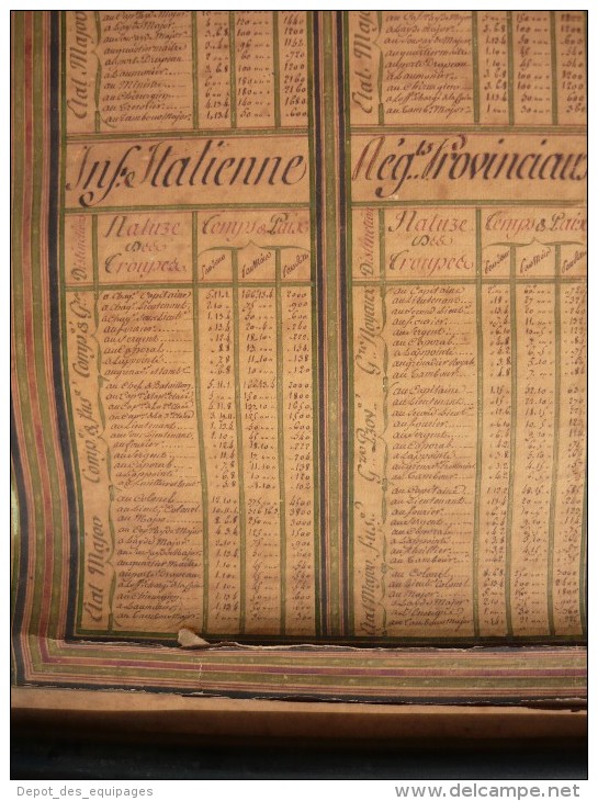 ETAT DES TROUPES ET DE LA MARINE DE FRANCE , ORDONNANCE JANVIER 1773- EXCEPTIONNELLE PLANCHE DETAILLEE  !!!!