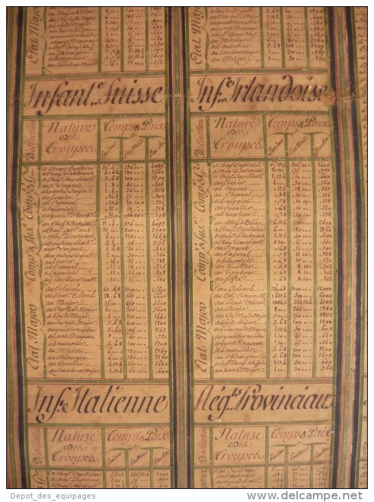 ETAT DES TROUPES ET DE LA MARINE DE FRANCE , ORDONNANCE JANVIER 1773- EXCEPTIONNELLE PLANCHE DETAILLEE  !!!!