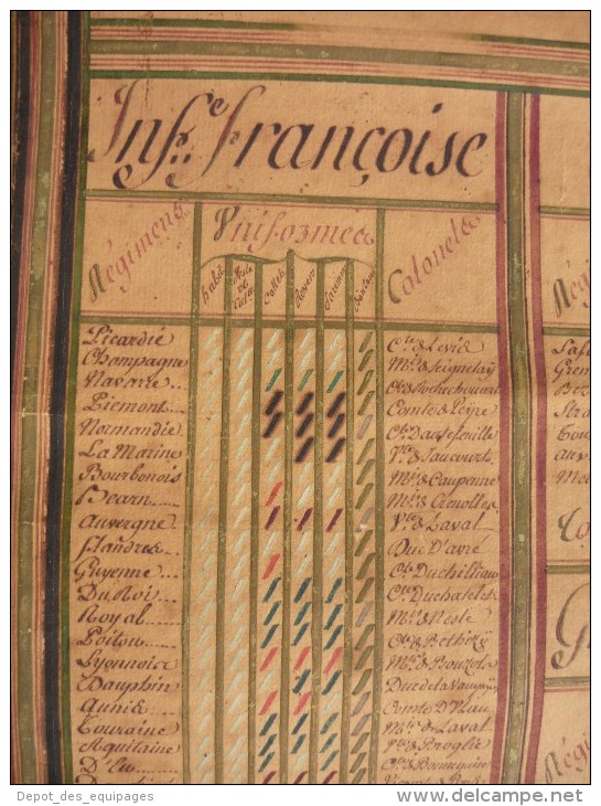 ETAT DES TROUPES ET DE LA MARINE DE FRANCE , ORDONNANCE JANVIER 1773- EXCEPTIONNELLE PLANCHE DETAILLEE  !!!!