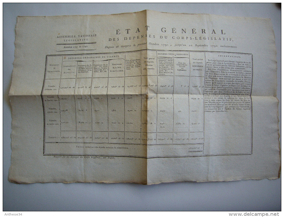 Convention Nationale 1792 Rapport Sur Dépenses Du Corps Législatif Par Alexandre Besson Député Du Doubs - Documents Historiques