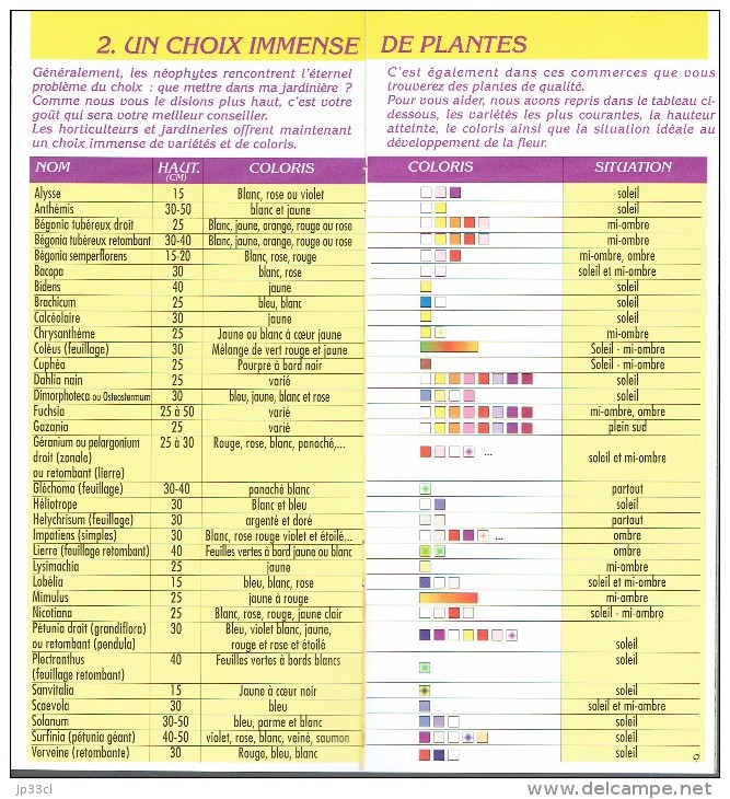 Une Facade Toute En Fleurs : Choix Des Plantes, Conception Et Entretien Des Jardinières (20 Pages Année 2001) - Jardinage