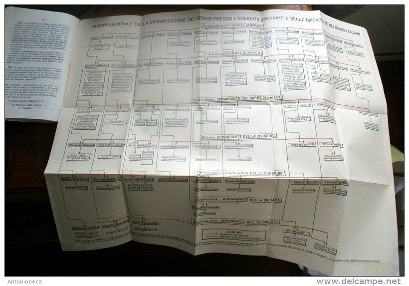 ITALIA REGNO 1938 LIBRO MILITARE "NORME GENERALI PER L'ORGANIZZAZIONE DEI SERVIZI IN GUERRA"" - Italien