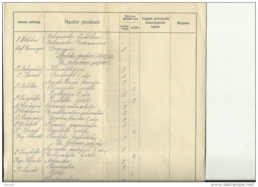 KINGDOM OF SHS  --  PITOMACA  --  APSOLUTORIJ FACULTY OF FORESTRY  --  1921 DIPLOMA --   TIMBRE FISCAL, TAX STAMP - Diplome Und Schulzeugnisse