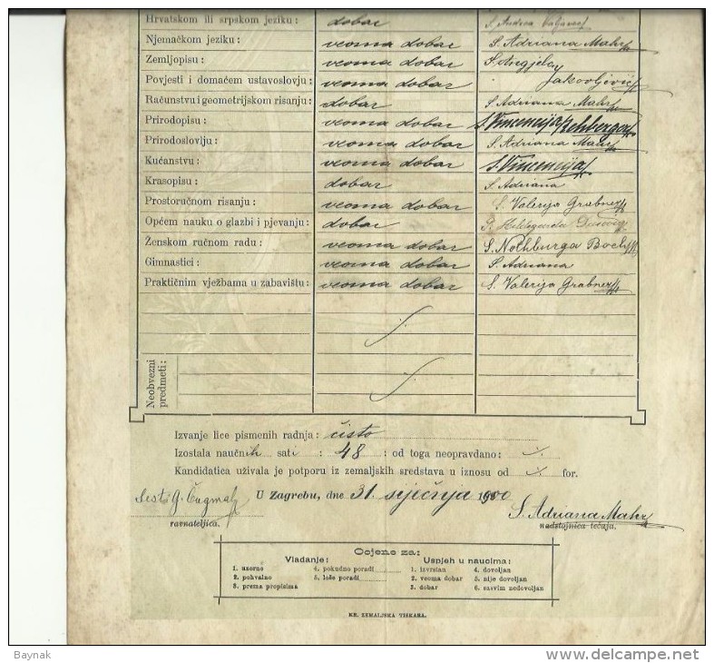 CROATIA  / AUSTRIA  --  ZENSKA UCIT. SKOLA U SAMOSTANU  Ss MILOSRDNICA , CERTIFICATE  - 1900  - TIMBRE FISCAL, TAX STAMP - Diplomi E Pagelle