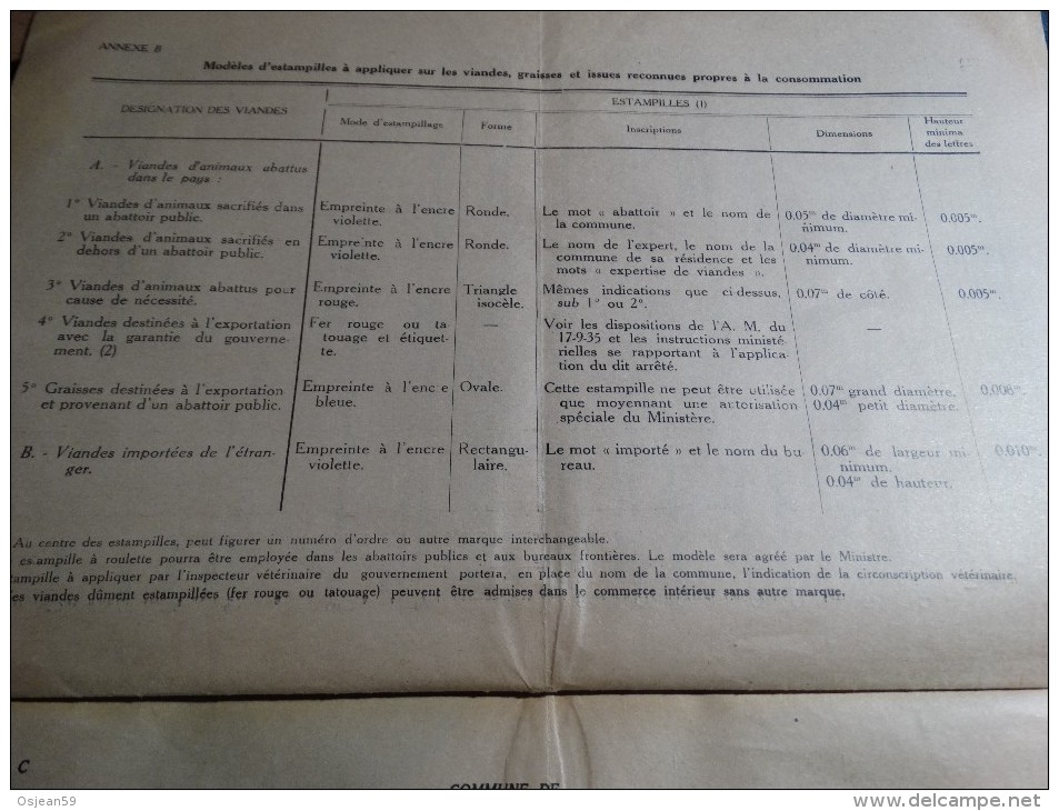 L'expertise Des Viandes(arrêté Royal Du 29 Octobre 1937) - Wetten & Decreten