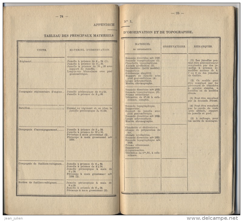 MILITARIA - MINISTERE De La GUERRE - L´observation Dans Les Corps De Troupe - Annexe 2 - 1944 - Français