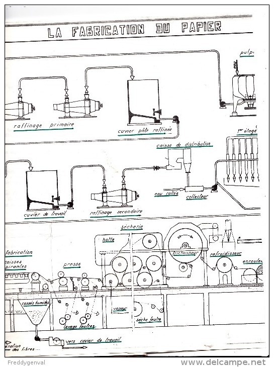 GENVAL LES PAPETERIES DE GENVAL USINE DE MONT ST GUIBERT LA PATE ET LE PAPIER KRAFT - Historische Documenten
