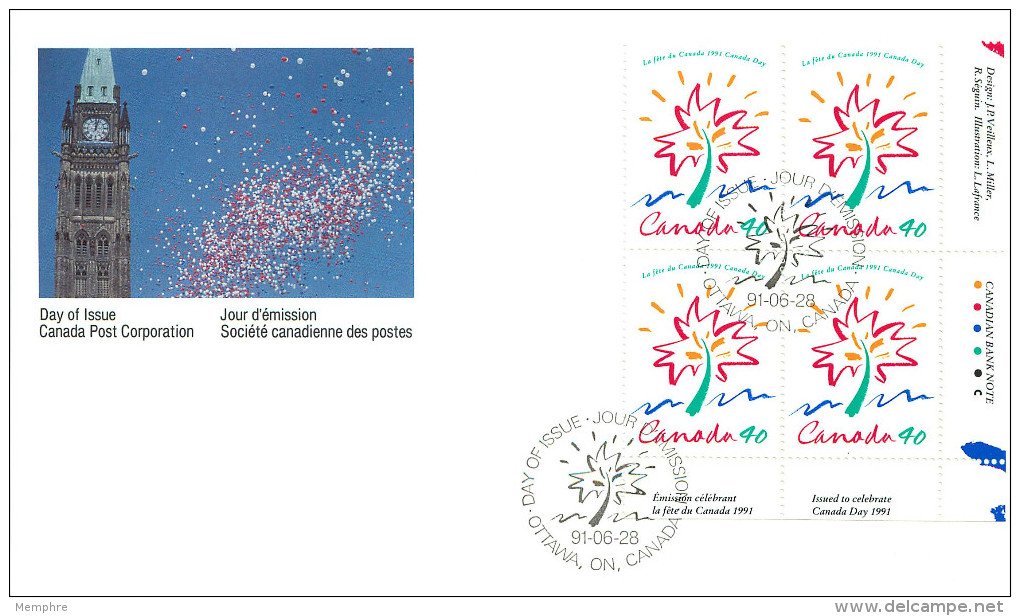 1991    Canada Day  Sc 1316  Plate Block Of 4 - 1991-2000