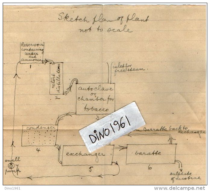 VP3514 - Lot de Documents Concernant le Tabac à PARIS pour LIVERPOOL & BRISTOL Tabacco Company