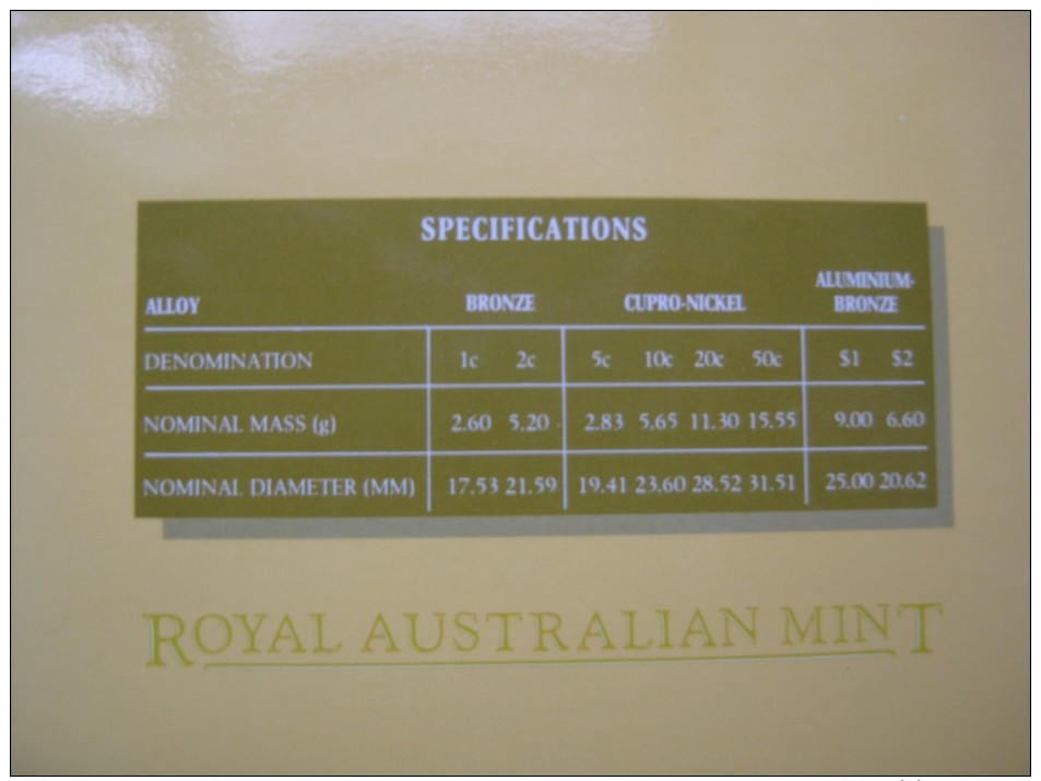 Australia 1988 8 Coin UNC Set By Royal Australian Mint Sealed In Folder 1 Cent - 2 Dollars - Sets Sin Usar &  Sets De Prueba