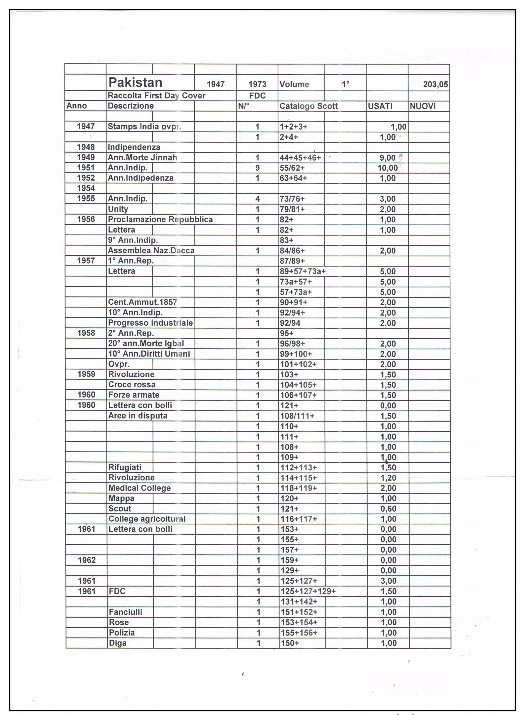 Pakistan Collection 150  F D C 1947/1973 In Album See Report And.scans 75 - Pakistan