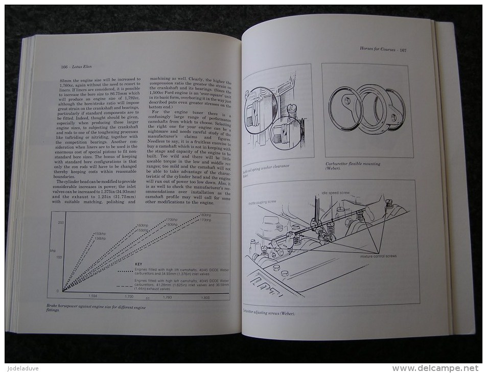 LOTUS ELAN The Complete Story Mike Taylor Cars Automobile Voiture Sport Elan Sprint Car