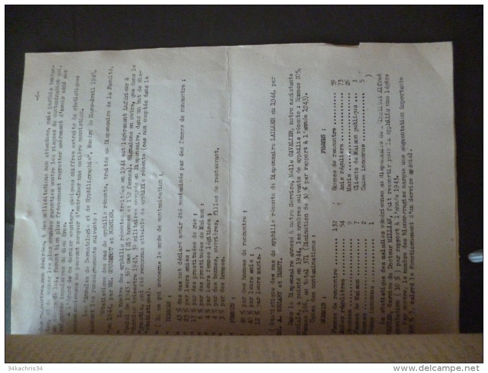Document Typographié  Prostitution SOS à La Santé Publique Dr Larille 1 Février 1946 - Manuscritos