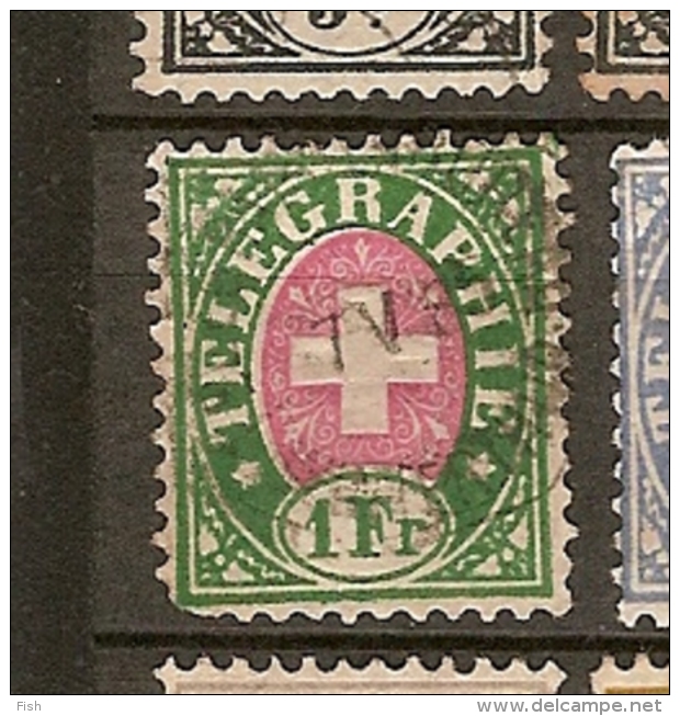 Switzerland  & Telegrafo 1881 (17) - Télégraphe