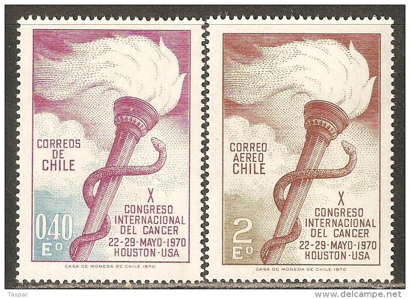 Chile 1970 Mi# 738-739 I ** MNH - International Cancer Congress, Houston - Chile